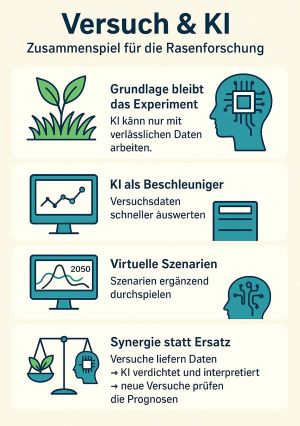 Versuch & KI: Zusammenspiel für die Rasenforschung