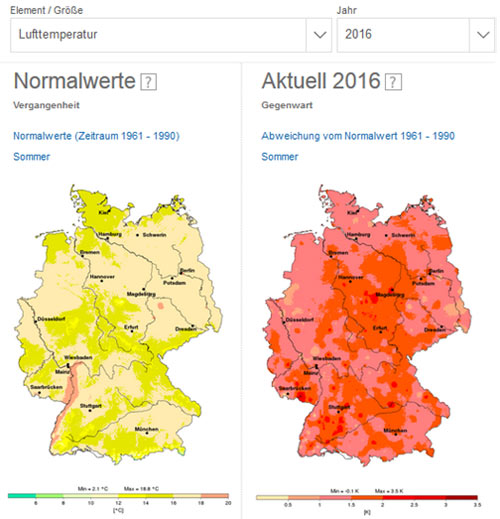 Übergabe eines Schleppers