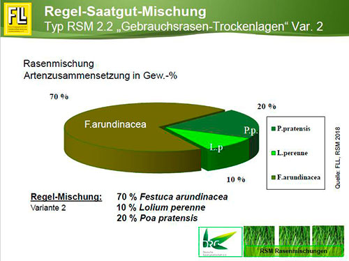 Typ RSM 2.2