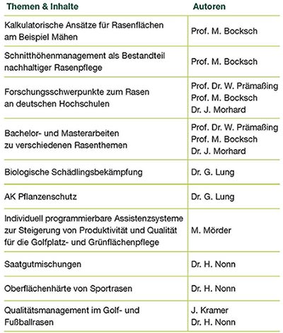 Übersicht zu den Themen und Autoren der Demovorträge