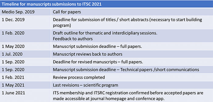 Zeitübersicht zur Abgabe eines Manuskriptes für die 14.ITS-Konferenz.