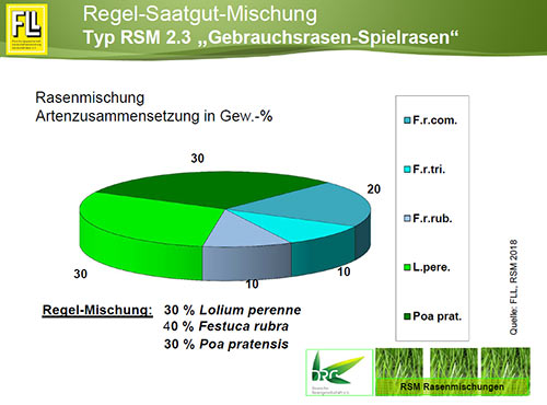 Gebrauchsrasen