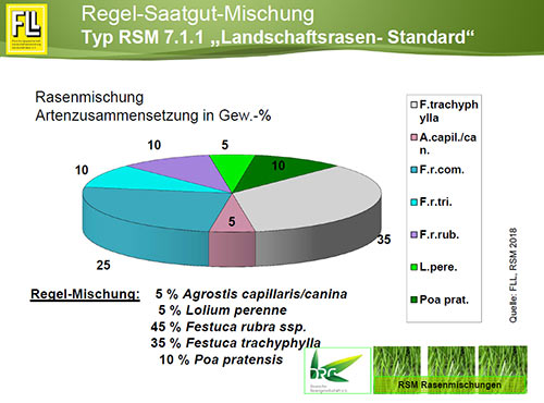 Landschaftsrasen RSM 7.1