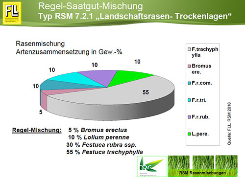 Landschaftsrasen RSM 7.2