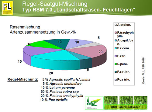 Landschaftsrasen RSM 7.3