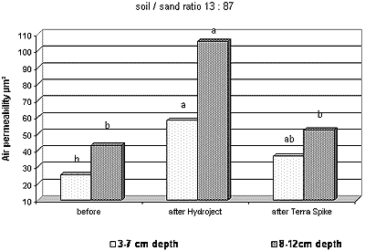 Luftdurchlässigkeit