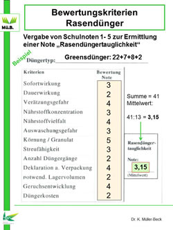 Checkliste für Rasendünger