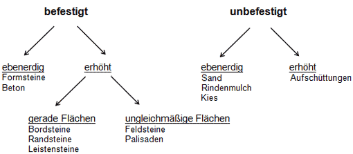 Renate Behrmann, Ausstellungsbevollmächtigte DBG und Jochen Sandner, Geschäftsführer DBG