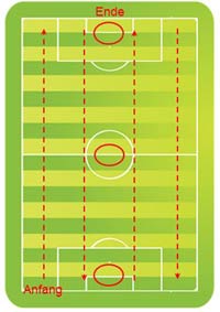 Mögliches Messraster mit jeweils 10 Einzelmessungen pro Messbereich