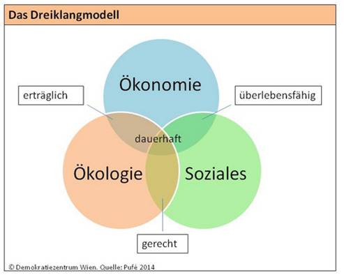 Besatz mit Haarmückenlarven in der RTS.