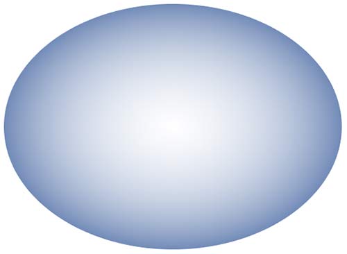 Grafische Darstellung der Verteilung.