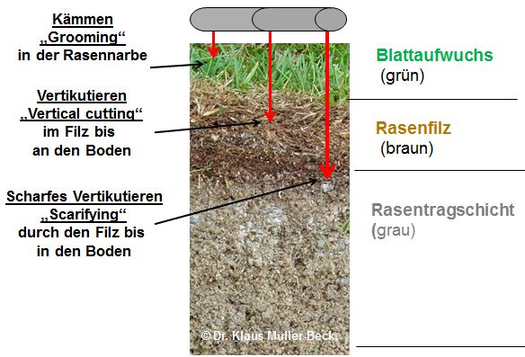 Arbeitstiefen_KMB