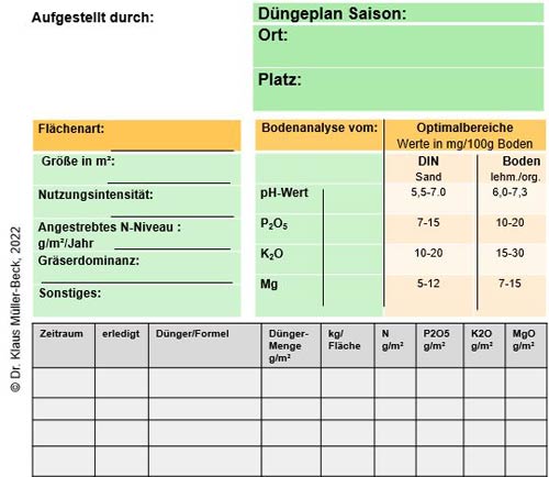Vorlage für die Erstellung eines Düngeplans.