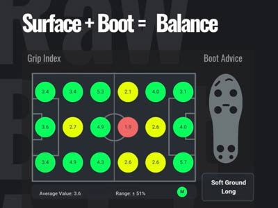 Ermittlung eines Grip Index für die Spieloberfläche eines Rasensportplatzes als Grundlage für die Wahl des geeigneten Fußballschuhs.