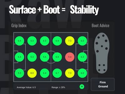 Ermittlung eines Grip Index für die Spieloberfläche eines Rasensportplatzes als Grundlage für die Wahl des geeigneten Fußballschuhs.